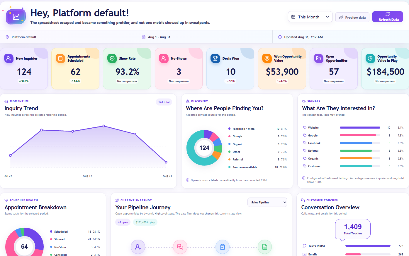 Sample data preview for Creative Pop