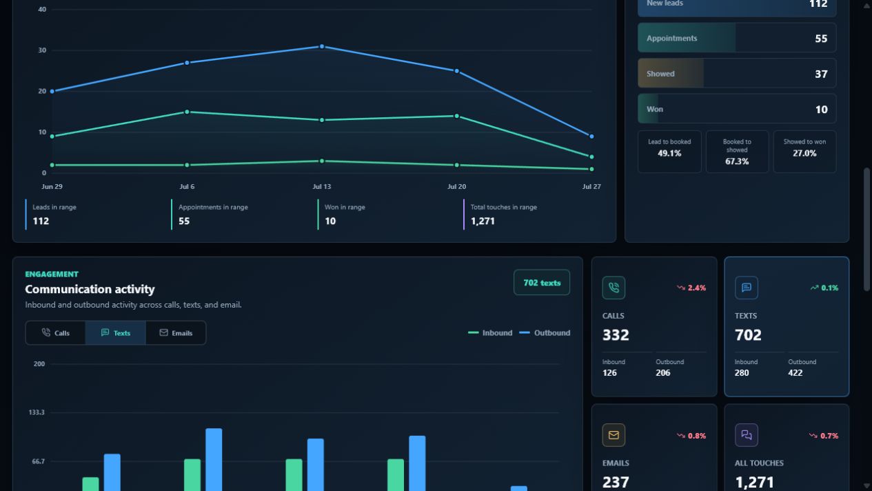Dashboard template selection preview